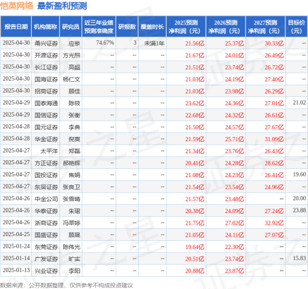 创元网配资 中原证券：给予恺英网络买入评级