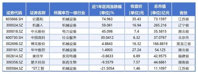 （数据来源：同花顺iFind；统计时间周期：2024年5月20日-2025年5月20日）