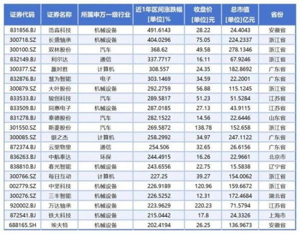 优配货主 迎接机器人产业万亿市场新图景，A股百余只概念股掀起“狂欢盛宴”
