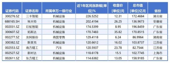 （数据来源：同花顺iFind；统计时间周期：2024年5月20日-2025年5月20日）