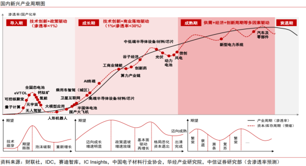 米涂配资 中信证券：中国资产新叙事 科技制造大重估