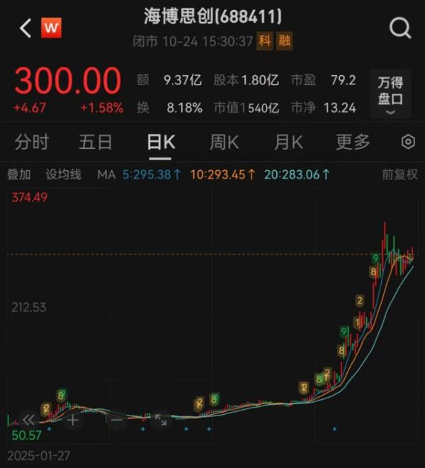 牛股远期策略 清华系工程师创办储能企业 上市一年暴涨15倍
